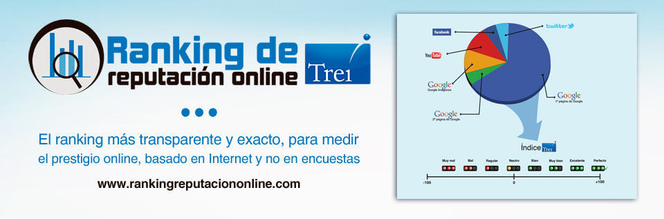 ranking reputacion online